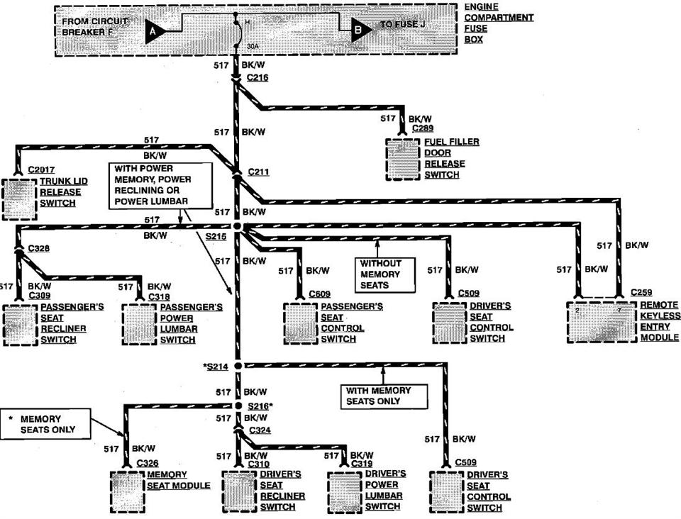 Lincoln Town Car Power Seat Fuse